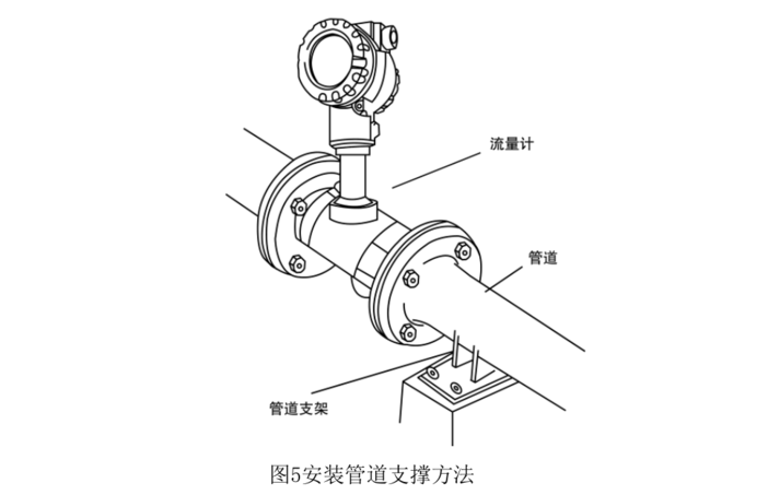 高溫渦街流量計安裝5